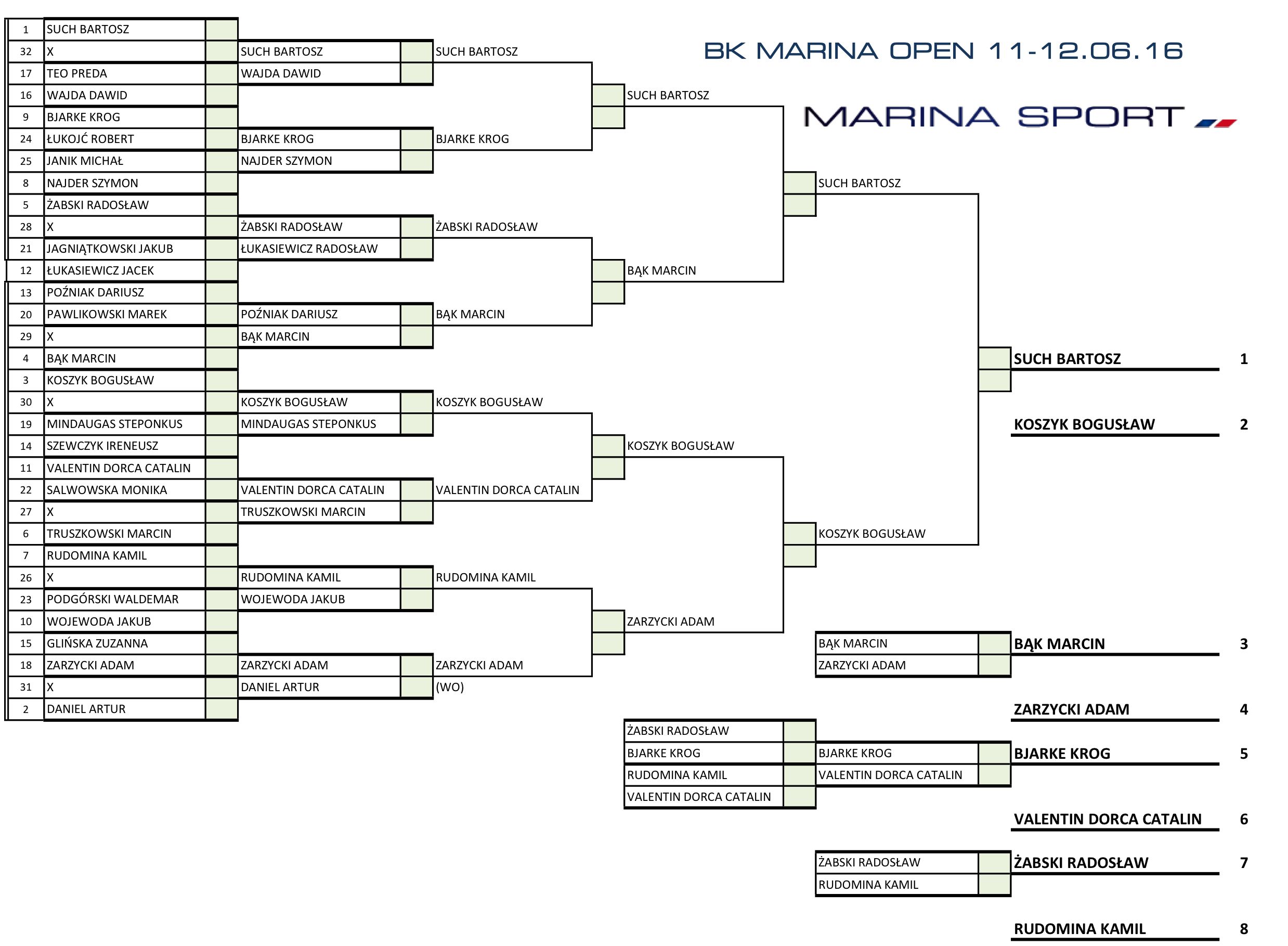 Wyniki BK Marina Open 2016