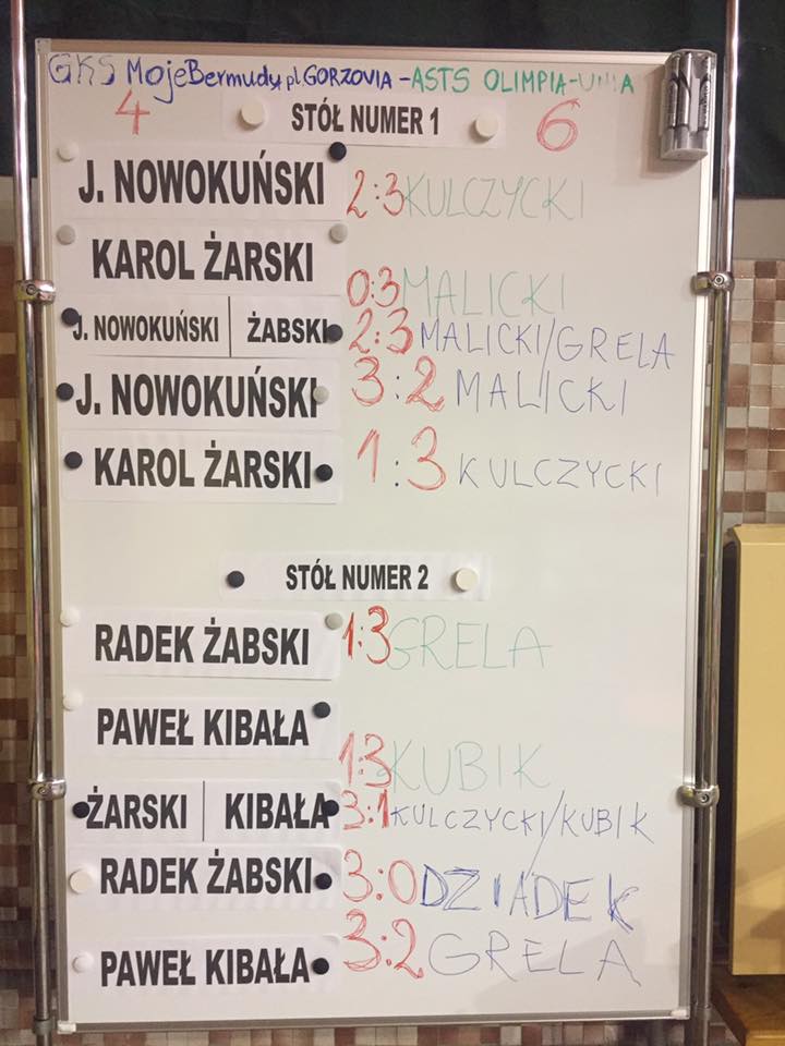 Wynik spotkania